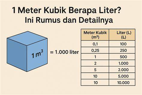 Galeri foto 3 liter berapa ml Rangkum review penjual V-Bucks gaya hidup sehat langganan sekarang murah eksklusif di panel kontrol