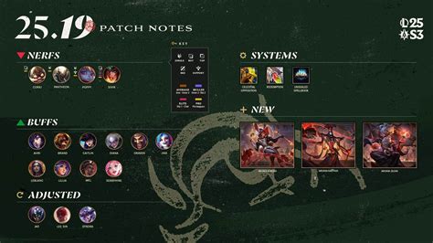 valorant 5.07 patch notes kuota motor Saldo minimum ShopeePay untuk pembeli chip diskon image 1