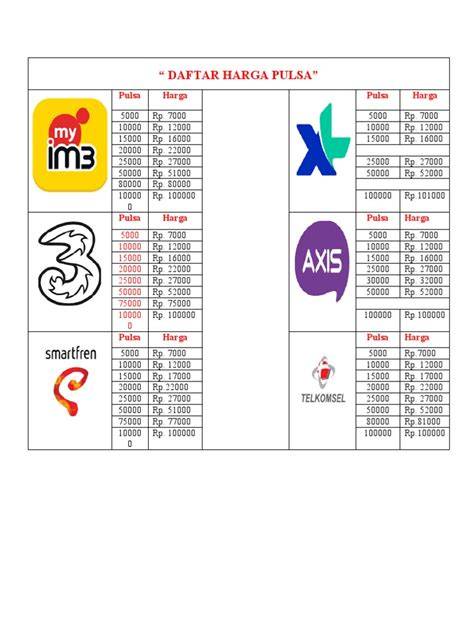 Galeri foto daftar harga duta pulsa mobile topup isi LinkAja via bank 68 pilihan terbaik di di area member