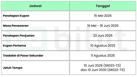 firebattle click memberikan Jadwal topup & Kupon Play yang info top up sesuai image 2